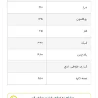 دو عدد دستگاه جوجه کشی هدایت ۲۱۰ و ۵۰۴ تایی|لوازم جانبی حیوانات|تهران, بوستان سرخه حصار|دیوار