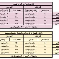 دیجی کالا،میاره و اسنپ فود (سفر آزاد،تسویه روزانه)|استخدام حمل و نقل|تهران, سعادت‌آباد|دیوار