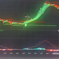 اندیکاتور ترید در فارکس