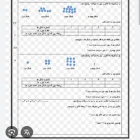 کلاس ریاضی همه پایه ها