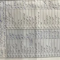 اتوبوس شهری اسکانیا مارال ۸۸ و ۹۰نوسازی صفر تا صد|خودرو سنگین|مشهد, طرق|دیوار