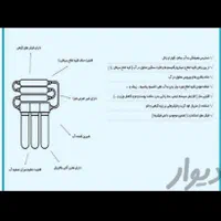 تصفیه آب خانگی/چینی/تایوان/ایرانی/ویتنام گارانتی|آب‌سردکن و تصفیه آب|مشهد, دانشجو|دیوار