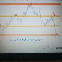 مشاوره و آموزش ترید ارزهای دیجیتال و بازارهای مالی|خدمات آموزشی|تهران, شهران شمالی|دیوار