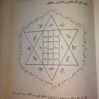 کتاب کامل ۴۱۰ صفحه ای|کتاب و مجله مذهبی|پرند, |دیوار