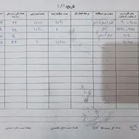 مشاوره و برنامه ریزی تخصصی امتحانات نهایی و کنکور