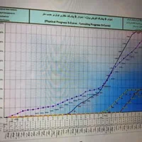 برنامه ریزی و کنترل پروژه و طراحی اپلیکیشن آنلاین|خدمات رایانه‌ای و موبایل|تهران, امجدیه (خاقانی)|دیوار