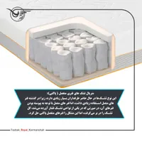 تشک کلاسیک|تشک تختخواب|کرمانشاه, |دیوار