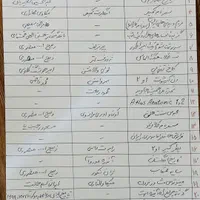 کتابخانه شخصی کتابهای تاریخی. ۵۱ جلد|کتاب و مجله تاریخی|تهران, نارمک|دیوار