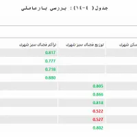 آمار  پایان نامه پروپوزال پایتون spss smartpls|خدمات آموزشی|تهران, دانشگاه تهران|دیوار