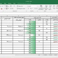 کسب تجربه حسابداری و آموزش مالیاتی/برای اشتغالزایی|استخدام مالی، حسابداری، حقوقی|کرج, گلشهر|دیوار
