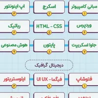 آموزش برنامه نویسی  کودکان و نوجوانان کانون تِک|خدمات آموزشی|تهران, گیشا (کوی نصر)|دیوار