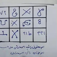 کتب دعا