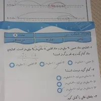 تمام کتاب های دوم و کلی نمونه سوال و جزوه|کتاب و مجله آموزشی|تهران, شهرک آپادانا|دیوار