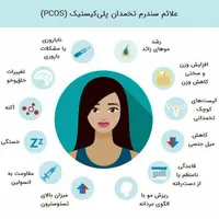 هموروئید و بواسیر و...|آرایشی، بهداشتی، درمانی|رشت, کوی جام جم|دیوار