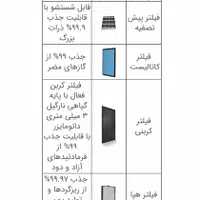 تصفیه کننده واقعی و پرقدرت هوا وین ایر مدل AP1101|پنکه و تصفیه‌کنندهٔ هوا|تهران, شهرک ولیعصر جنوبی|دیوار