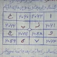 انواع دعا تضمینی|خدمات پذیرایی، مراسم|زاهدان, |دیوار