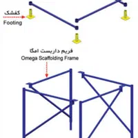 شورینگ مستحکم،بدون واسطه،مستقیم ازکارخانه|مصالح و تجهیزات ساختمان|تهران, شهرک طالقانی|دیوار