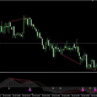 برنامه نویس فارکس MQL4 - MQL5|خدمات رایانه‌ای و موبایل|تهران, یوسف‌آباد|دیوار
