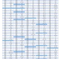 حمل اثاثیه ایرانیان بامدیریت ایرانشاهی|خدمات حمل و نقل|ملایر, |دیوار