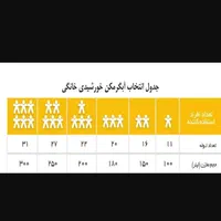 آبگرمکن خورشیدی|مصالح و تجهیزات ساختمان|شیراز, سایت اداری|دیوار