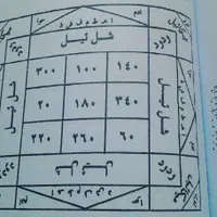 کتب علوم غریبه و خفیه و سرکتاب|کتاب و مجله مذهبی|تهران, شهرک غرب|دیوار