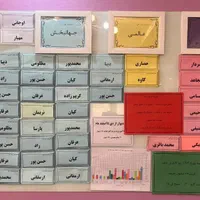 استخدام دائمی با حقوق دریافتی بالا در هر ماه|استخدام بازاریابی و فروش|تهران, جنت‌آباد جنوبی|دیوار