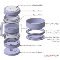 نگهدارنده رب گوجه|ظروف نگهدارنده، پلاستیکی، یک‌بارمصرف|زرقان, |دیوار
