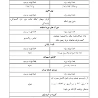 تایپ متون، تایپیست هستم، ترجمه، ساخت پاورپوینت|خدمات رایانه‌ای و موبایل|تهران, نارمک|دیوار