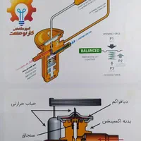 اموزش شغل پر درامد تعمیرات کولرگازی|خدمات آموزشی|دزفول, |دیوار