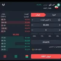 ۴۱۶ تومن پاداش صرافی (چنج کن)|کارت هدیه و تخفیف|کرج, باغستان|دیوار