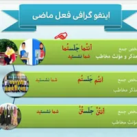 «آموزش زبان عربی به شیوه جدید »