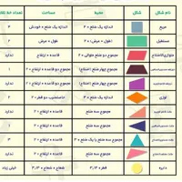 تدریس خصوصی دروس اول تا ششم(تمام مناطق)|خدمات آموزشی|تهران, منیریه|دیوار