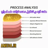تراشه برچسب ضد امواج تشعشع الکترومغناطیس|لوازم جانبی موبایل و تبلت|تهران, جنت‌آباد مرکزی|دیوار