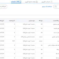 نرم افزار مودیان مالیاتی * ارسال با یک کلیک|خدمات مالی، حسابداری، بیمه|مشهد, راهنمایی|دیوار