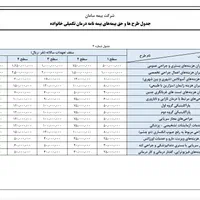 بیمه تکمیل درمان انفرادی سامان