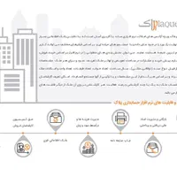 نرم افزار حسابداری پلاک مشاورین املاک|قطعات و لوازم جانبی رایانه|شیراز, تاچارا|دیوار