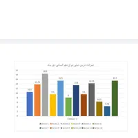 تایپ.سوال امتحان.اکسل.پاورپوینت.ترجمه|خدمات رایانه‌ای و موبایل|شیراز, معالی‌آباد|دیوار