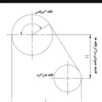سرویس و نگهداری آسانسور (پرند)