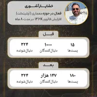 ادمین و تیم تولید محتوا|خدمات رایانه‌ای و موبایل|تهران, تهرانسر شرقی|دیوار