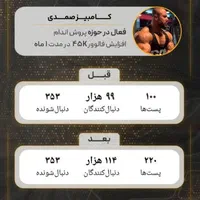 ادمین و تیم تولید محتوا|خدمات رایانه‌ای و موبایل|تهران, تهرانسر شرقی|دیوار