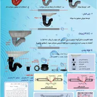 کف خواب صنعتی توالت ایرانی|مصالح و تجهیزات ساختمان|تهران, صادقیه|دیوار