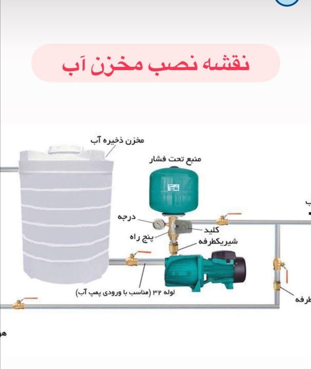 پمپ، کفکش،تصفیه آب خانگی،پکیج رادیاتور،منبع پلیمری|مصالح و تجهیزات ساختمان|بیرجند, |دیوار