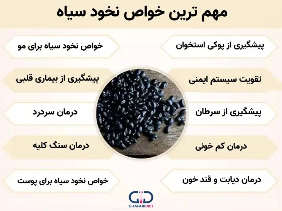 نخود سیاه آذرشهر|خوردنی و آشامیدنی|کرج, کیانمهر|دیوار