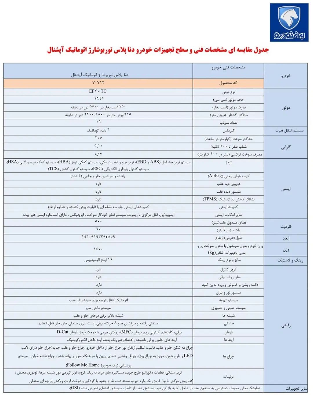 دنا پلاس توربو اتومات آپشنال صفر کیلومتر|خودرو سواری و وانت|نیشابور, شهرک ولیعصر|دیوار