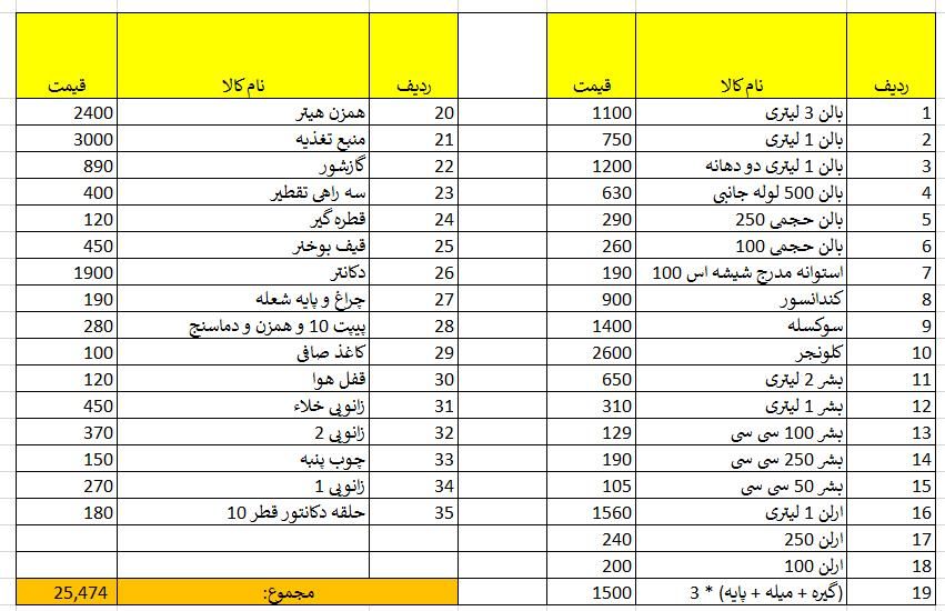 تعداد زیادی لوازم آزمایشگاهی نو|حراج|تهران, یوسف‌آباد|دیوار
