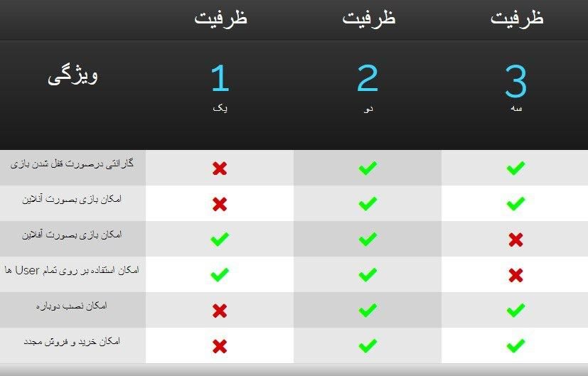 بازی واچ داگز Watch Dogs (نسخه دلوکس گلد و ریمستر)|کنسول، بازی ویدئویی و آنلاین|کرج, گوهردشت|دیوار