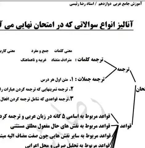 تدریس تخصصی دروس عربی و فارسی هفتم تا دوازدهم|خدمات آموزشی|شیراز, سینما سعدی|دیوار
