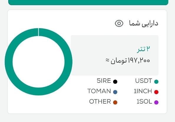 با یه ثبت نام ساده،پول پاداش بگیر (واقعی)|کارت هدیه و تخفیف|شیراز, ابیوردی|دیوار