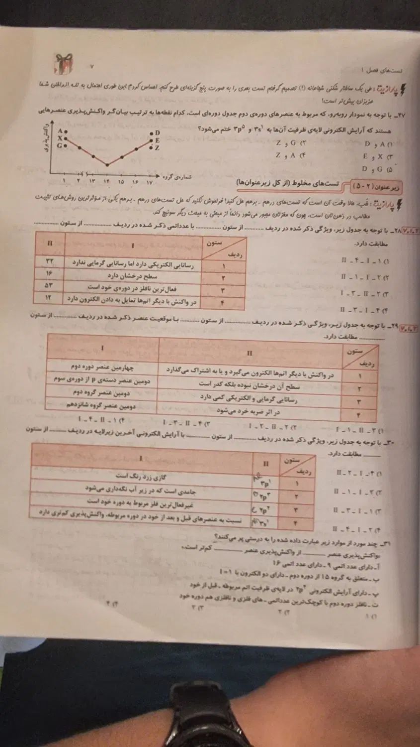 کتاب شیمی مبتکران یازدهم کاملا نو مخصوص|کتاب و مجله آموزشی|تهران, تهران‌نو|دیوار