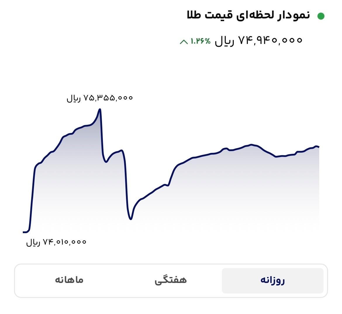 خرید طلا‌ از میلی|کارت هدیه و تخفیف|تهران, شهرک غرب|دیوار